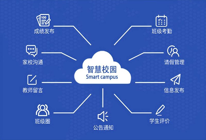 校园管理平台:智慧引领未来教育